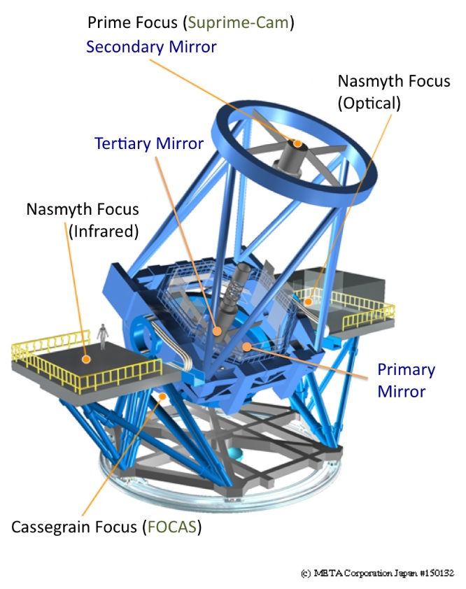 Focal Stations