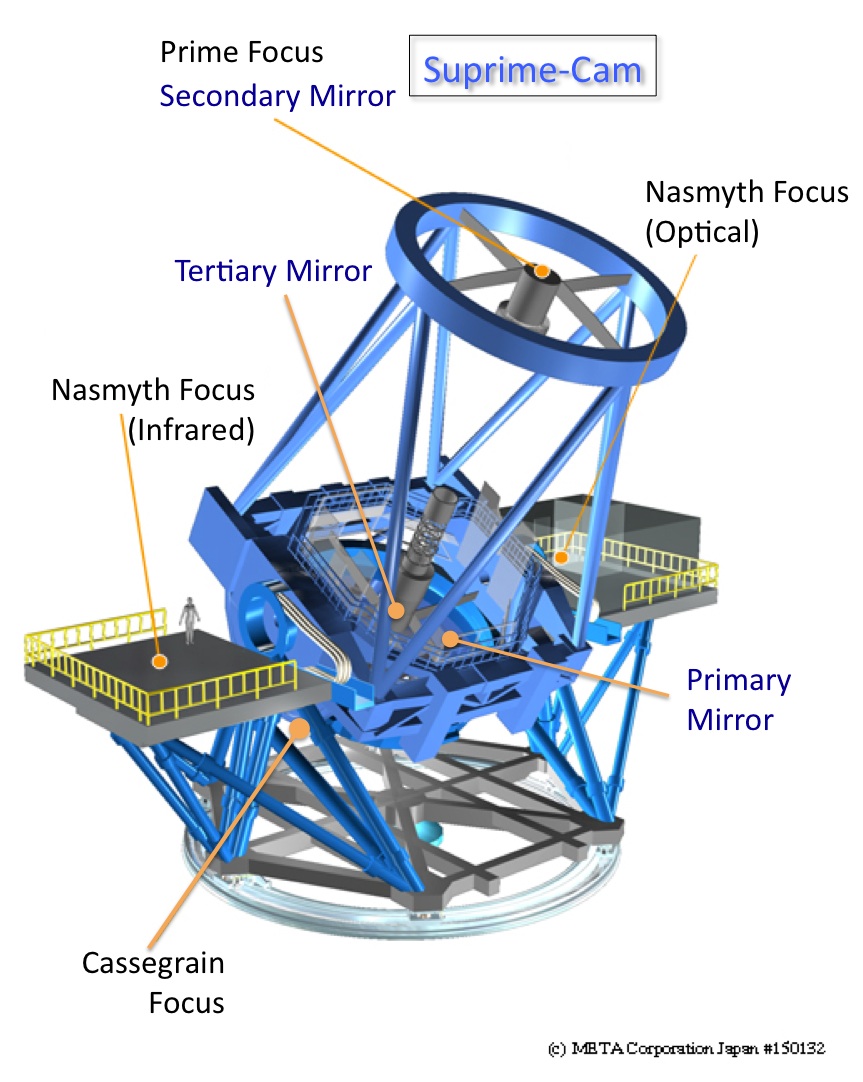 Suprime-Cam offered at the prime focus of the Subaru Telescope.