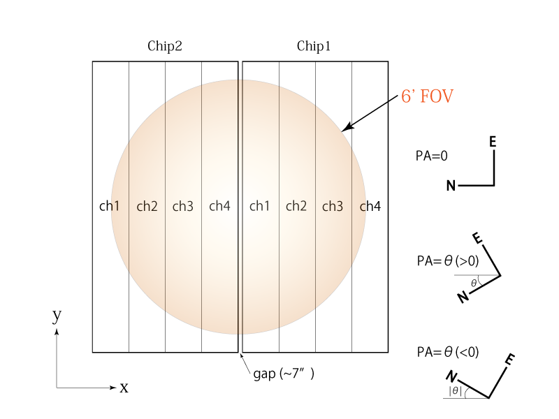 CCD Geometry