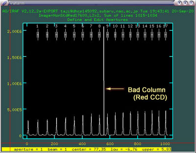 Order extraction in apall