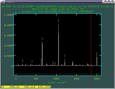 Identification of Th-Ar lines