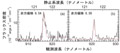 Spectra of newly discovered galaxies