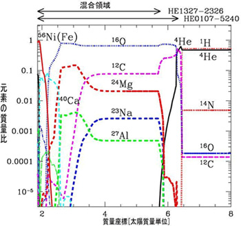 figure1
