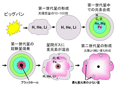 figure1