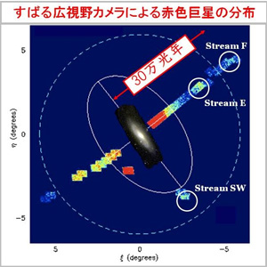 figure3