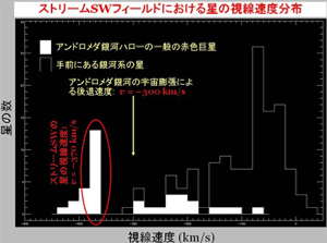 figure4
