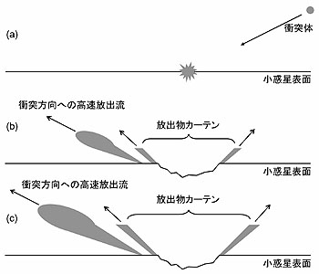 figure2