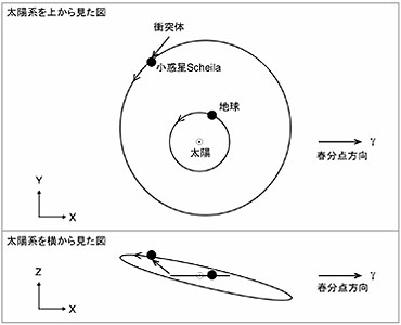 figure4
