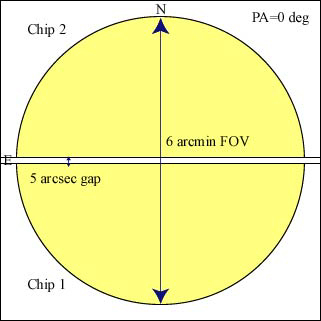 FOCAS Field of View