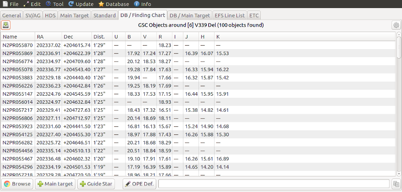DB / Finding Chart TAB