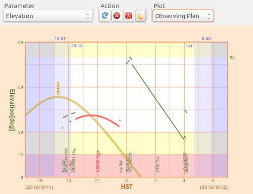 Elevation Plot : Obs. Plan