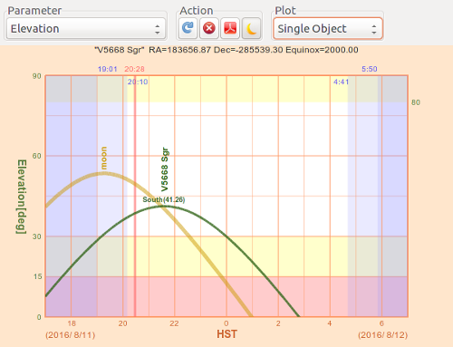 Elevation Plot Window