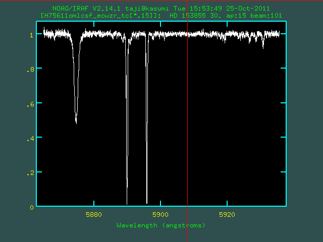 Spectrum normalized by continuum level