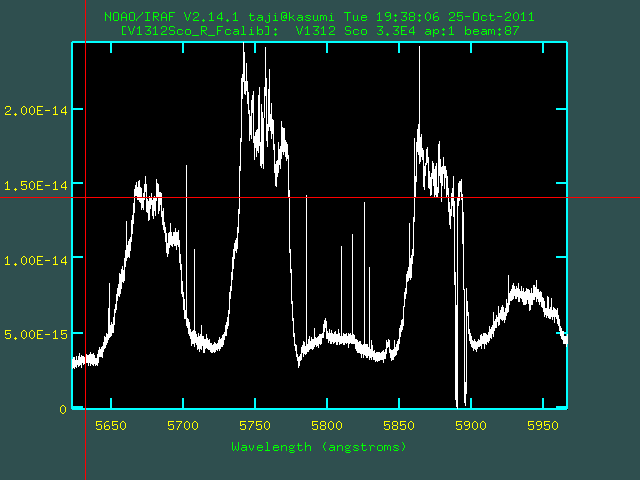 Modified Blaze function from Flux calib