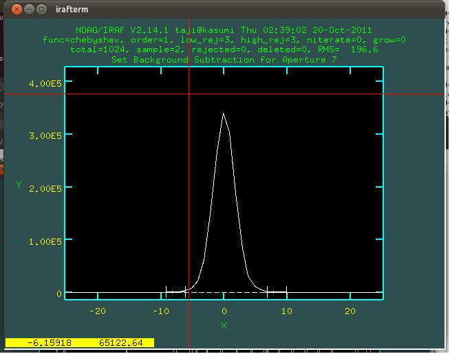 Confirmation of 1-order in apall