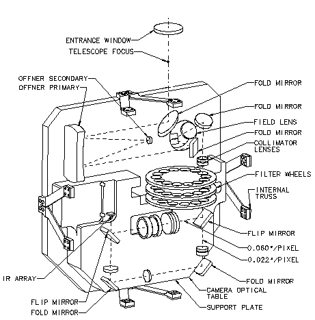 Optical Layout