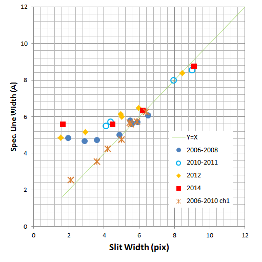 OH linewidth R1300 ch2