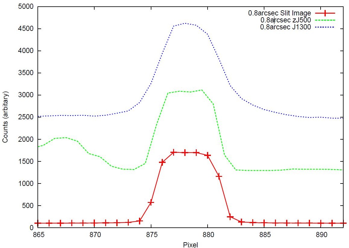 Slit0.8 J500 J1300comp