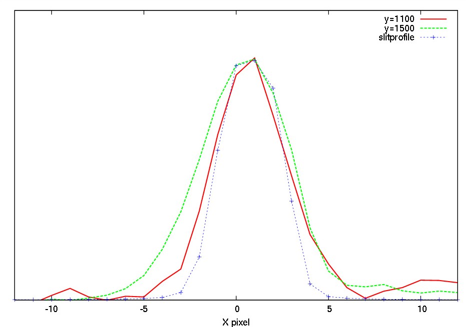 comp linewidth 2013ch2rev
