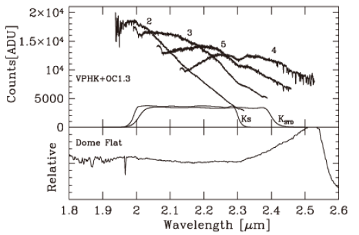 VPH-K Efficiency Shift