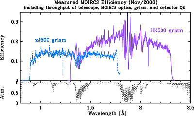 Efficiency M111538