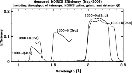 Efficiency M87643