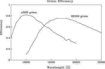 Grism Efficiency