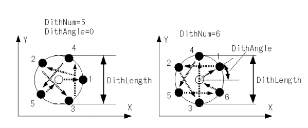Dither Pattern