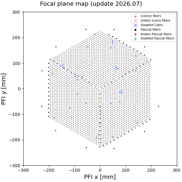 Focal plane map