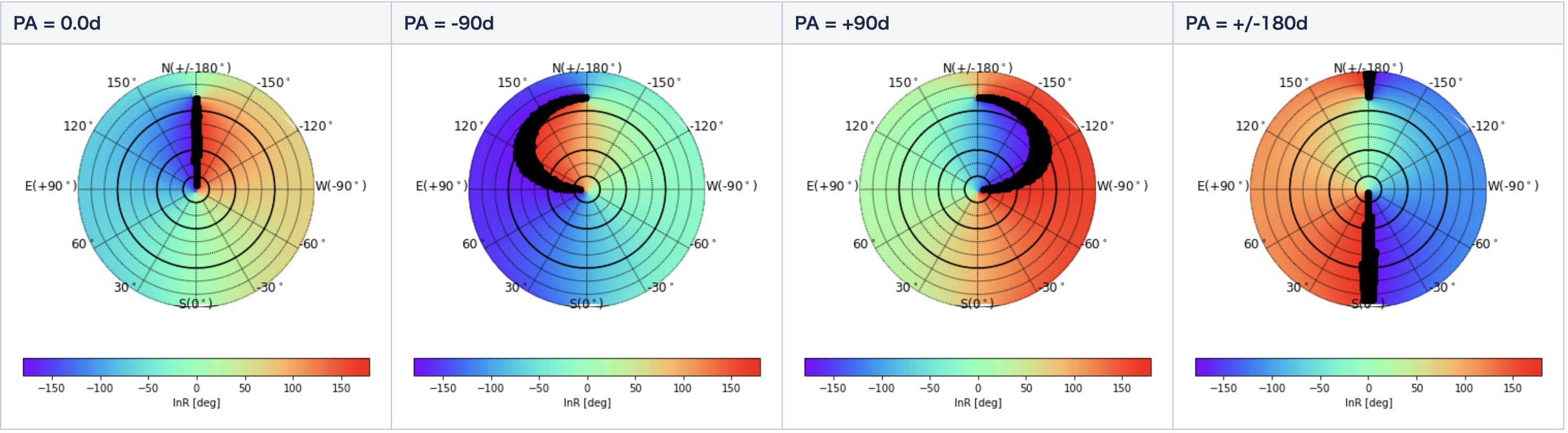 Rotator angle and dead zone with PA