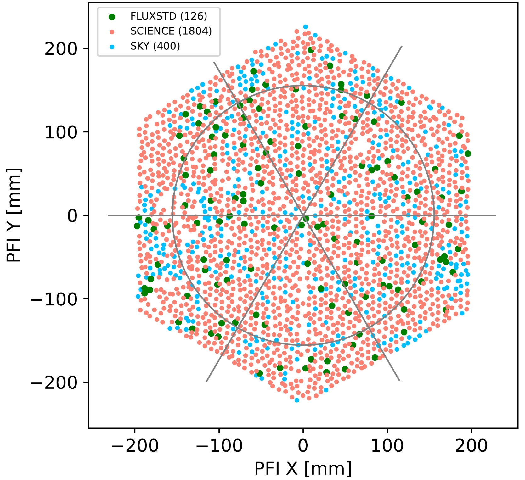 Fiber_allocation_map