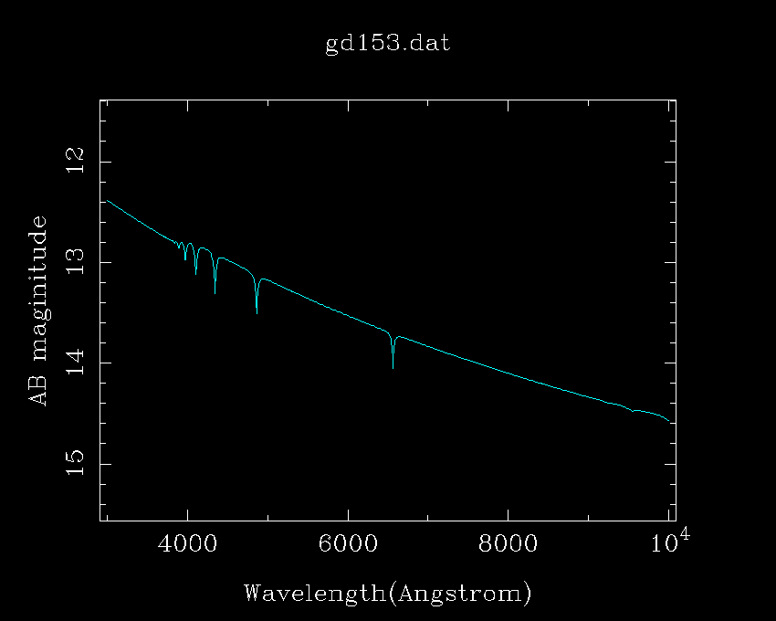 Spectrophotometric Standard Stars
