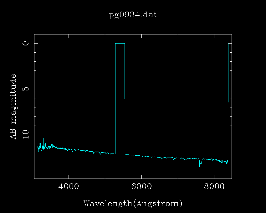 Spectrophotometric Standard Stars