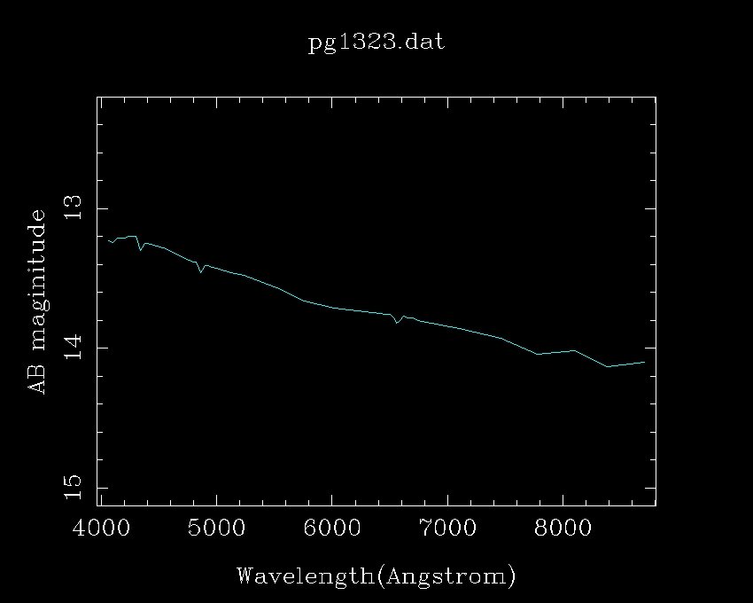 Spectrophotometric Standard Stars