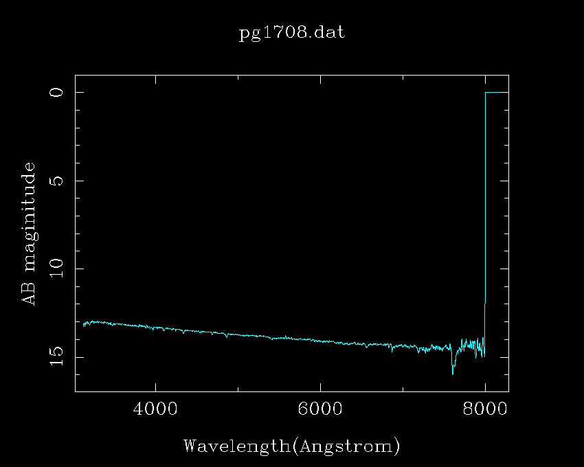Spectrophotometric Standard Stars