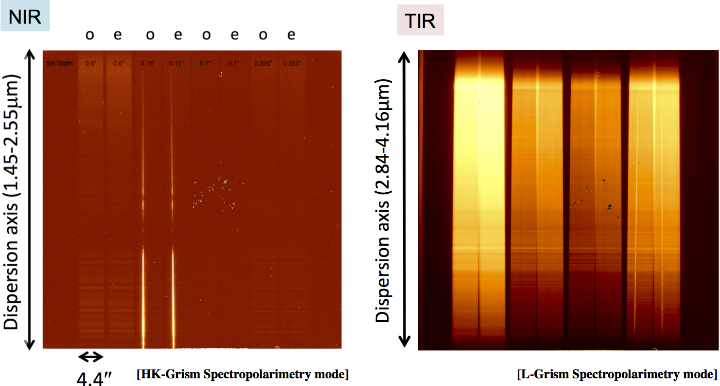 Layout of Spectropolarimealtry