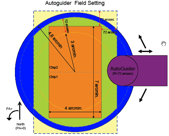 Autoguider FOV