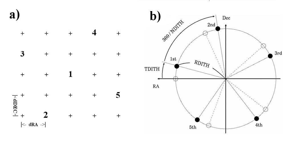 HSC dither patterns