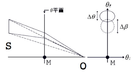 Gravitational Lensing