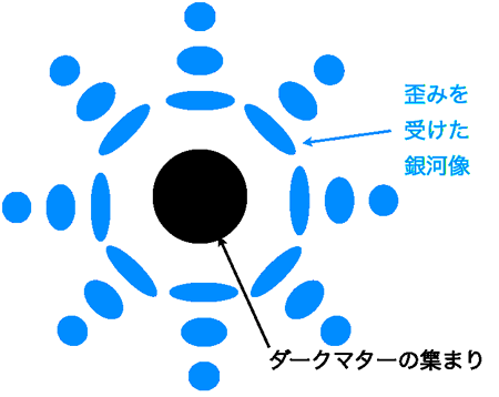 Weak Lensing