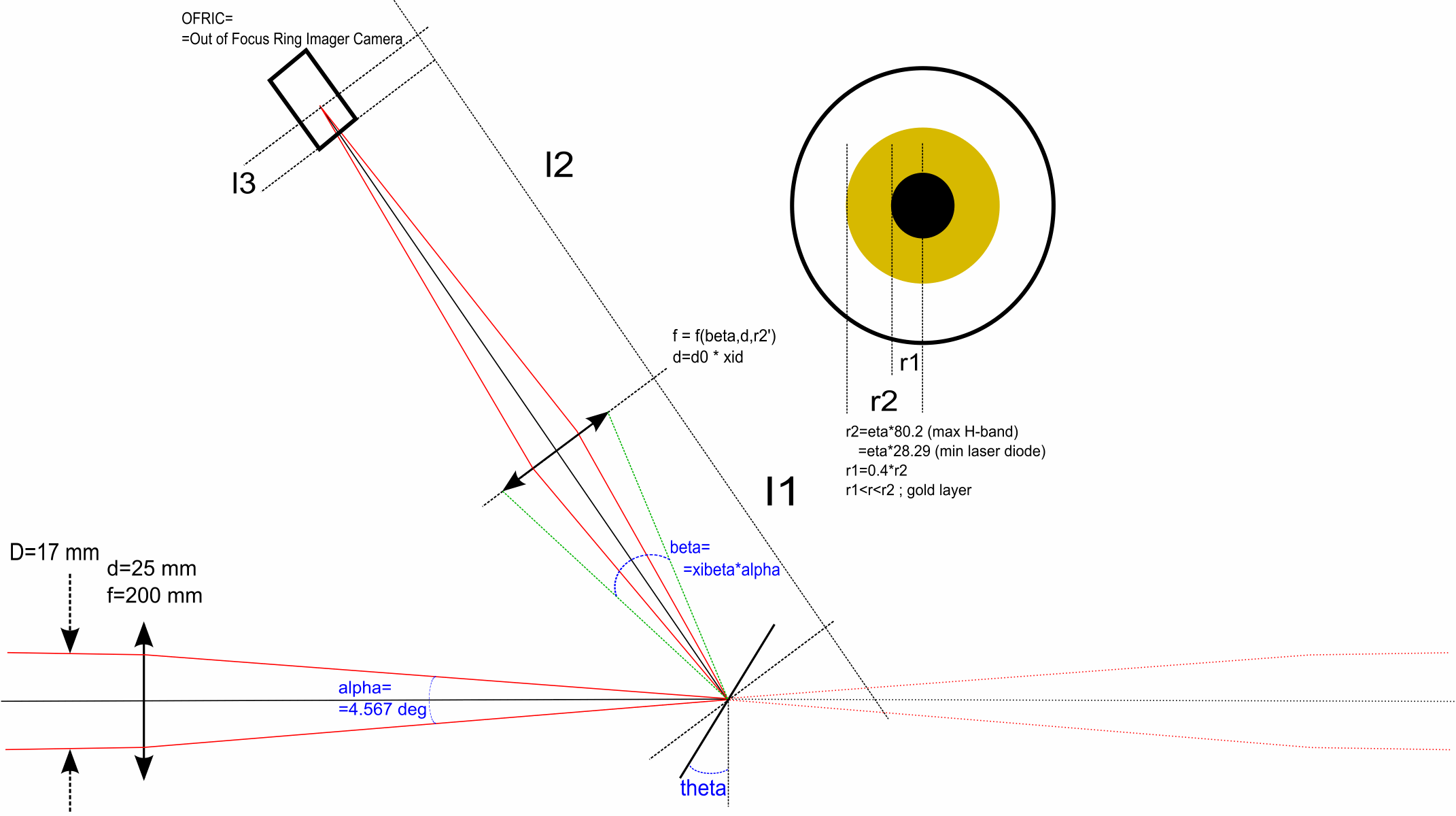 Optical design of the CLOWFS