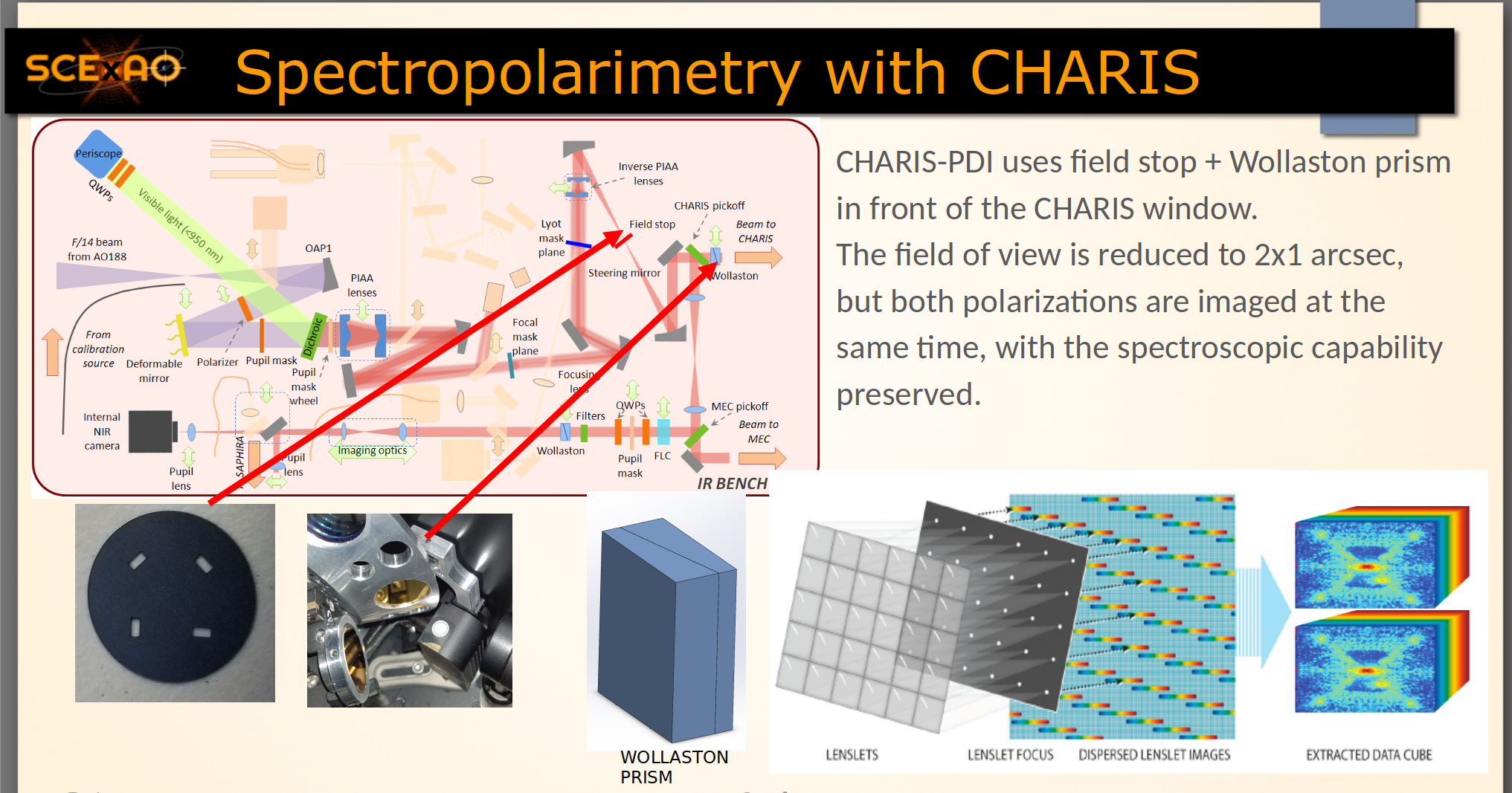 CHARIS PDI hardware implementation