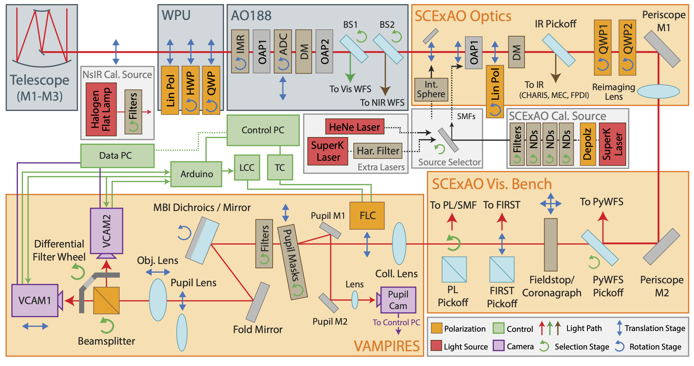VAMPIRES layout schematic