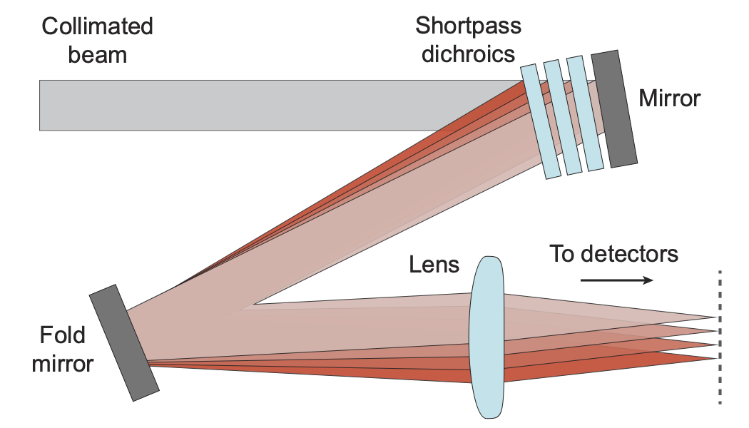 VAMPIRES MBI schematic