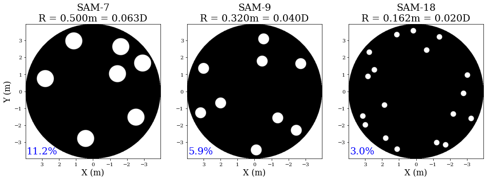 VAMPIRES narrowband filters
