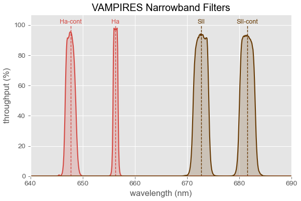 VAMPIRES narrowband filters