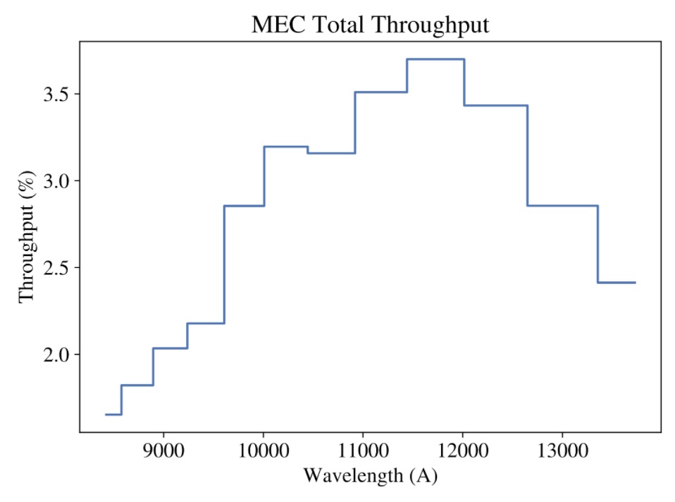 MEC throughput