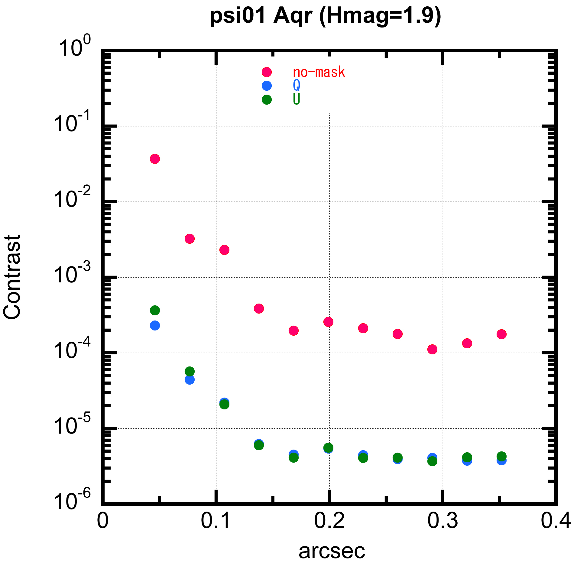 psi01 Aqr Contrast curve