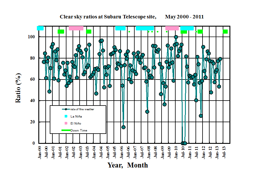 Clear Sky Ratio Since May 2000
