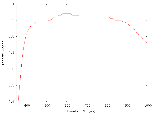 PFU Transmission